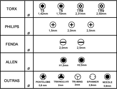 Kit de Chaves Profissionais para iPhones e Smartphones / Chave Torx, Pentalobe, Philips, Fenda, Allen e outras + Estojo - JM8124 - [1005951]