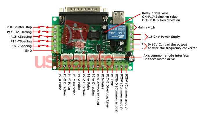 Controladora de CNC Interface Mach 3 Router Até 5 Eixos + Cabo Usb - 74HC - [1006356]