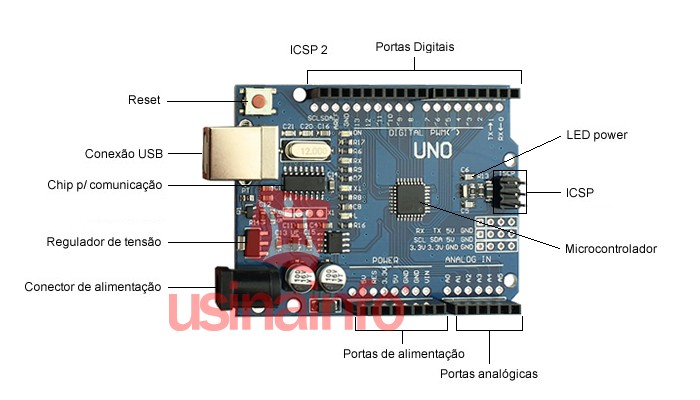 Placa Uno SMD Arduino + Cabo USB - [1008013]