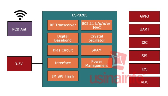 Módulo ESP8285 M3 WiFi Serial - ESP-M3 - [1008931]