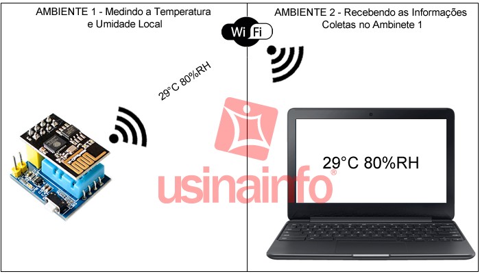 Adaptador ESP8266 ESP-01 com Sensor de Temperatura e Umidade DHT11 - [1009017]