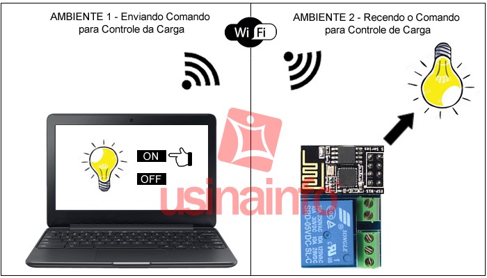 Adaptador ESP8266 ESP-01 com Relé 5V 10A 1 Canal - [1009018]