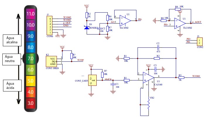 Sensor de pH Arduino + Módulo com Conexão BNC - [1010225]