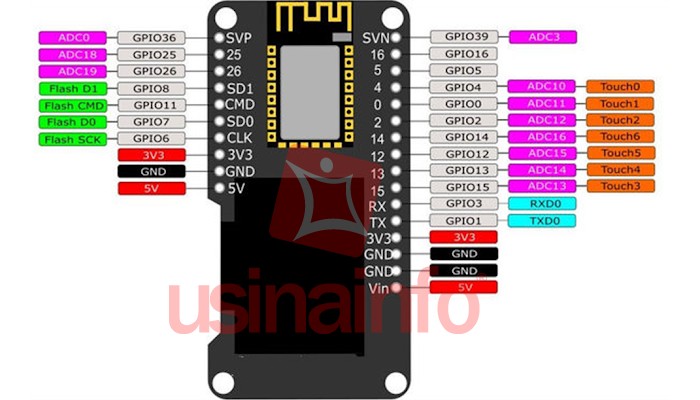 Nodemcu ESP32 OLED Iot com WiFi e Bluetooth - [1010297]