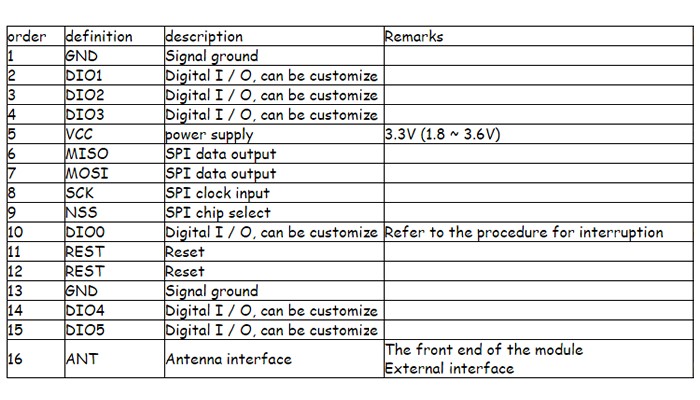 Pinagem Lora 915 MHz SX1276