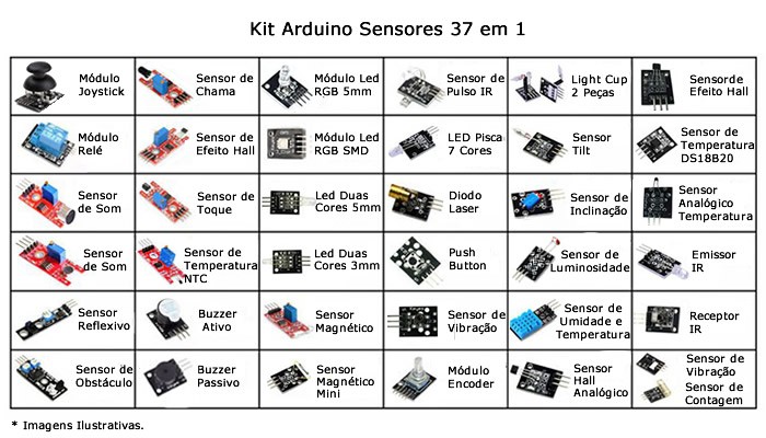 Kit Arduino Sensores 37 em 1 - UsinaInfo