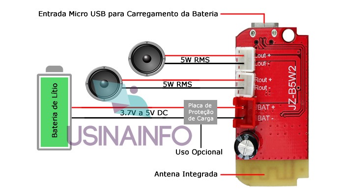 Mini Amplificador de Som JZ-B5W2 Estéreo 2 canais 5W + 5W com Bluetooth 4.2 - [1012195]