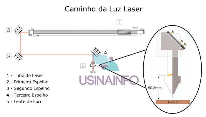 Espelho Máquina Corte Laser Co2 Mo 20mm - [1013140]