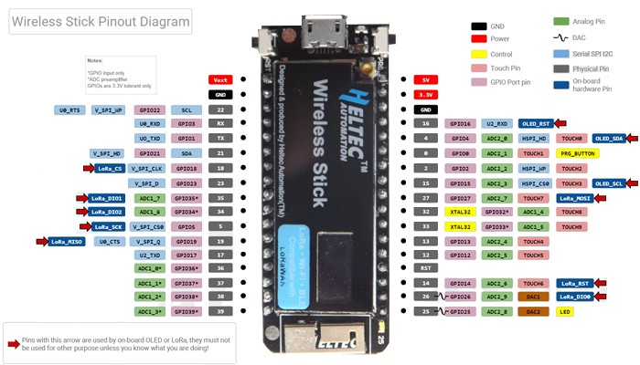 Heltec Esp32 Lora Pinout