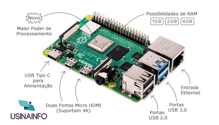 Raspberry Pi 4 Modelo B 2GB RAM Original com Wifi, Bluetooth 5.0, USB 3.0 e HDMI 4K