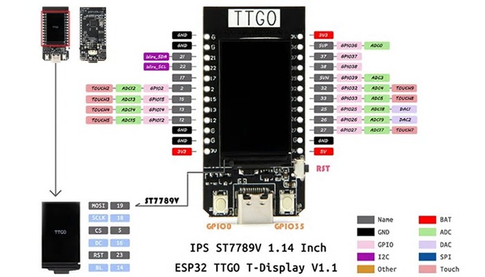 Esp32 TTGO T-Display V1.1 Iot com WiFi e Bluetooth - [1013724]