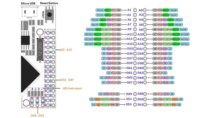 Arduino Mega 2650 Pinout Diagram Arduino, Proyectos De, 51% OFF
