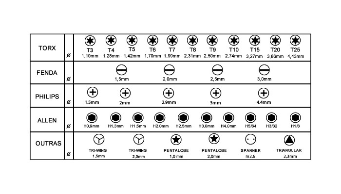 Jogo de Chaves com 36 diferentes bit's Torx / Philips / Pentalobe / Allen / Outras - Best 888B