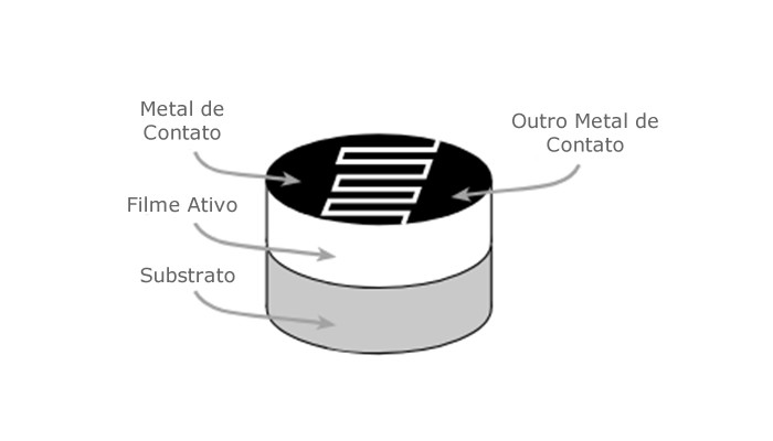 Estrutura  Fotoresistor LDR Padrão Interdigital - [1016831]