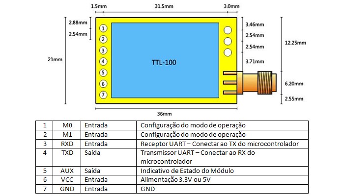 Módulo AS32-TTL-100 LoRa 433MHz + Antena de Longo Alcance - [1016964]