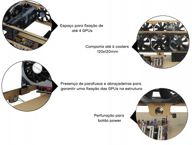 Estrutura para Rig de Minera&ccedil;&atilde;o 4 GPUs e 6 Fans MDF 6mm RM4G6F V3 - Imagem 3