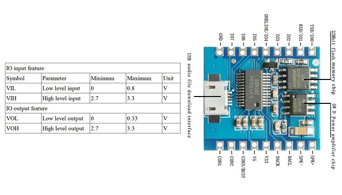 Módulo MP3 DY-SV17F com Memória 4 MByte I/O UART 5W - [1027075]