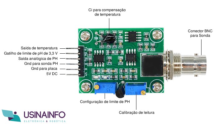 Trimpot de Calibração do Sensor de pH Arduino