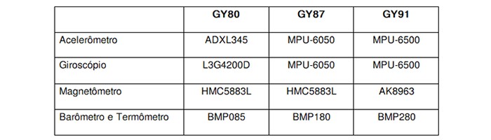 Sensor GY-80 10 DOF - Acelerômetro / Giroscópio / Magnetômetro / Barômetro - [1027747]