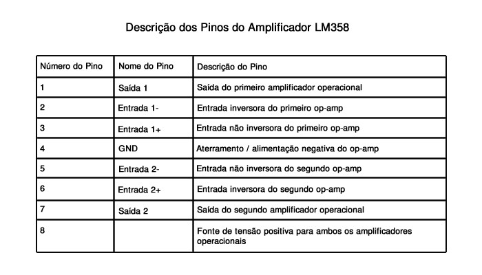 LM358 Amplificador Operacional - Kit com 5 Unidades - [1027935]