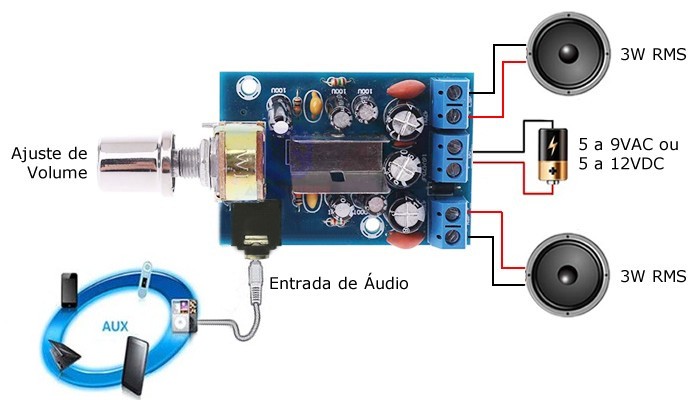 Mini Amplificador de Som TEA2025B Estéreo 2 Canais 3W + 3W - [1028356]