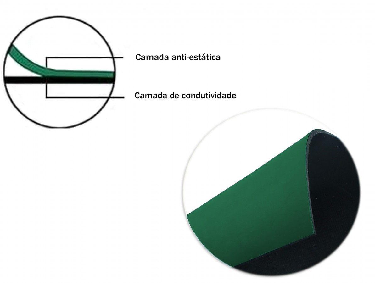 Manta Antiestática ESD Verde para Bancada 0,97 x 0,6m - OUTLET- Imagem 4