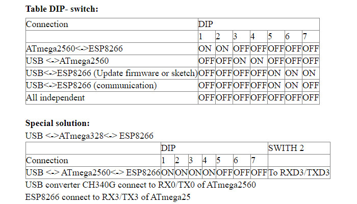 Arduino Mega Wifi R3 Atmega2560 com ESP8266 e CH340 - [1029119]