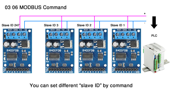 Placa de aquisição RS485 digital, TTL, LVTTL, CMOS, IO, para plc - [1029209]