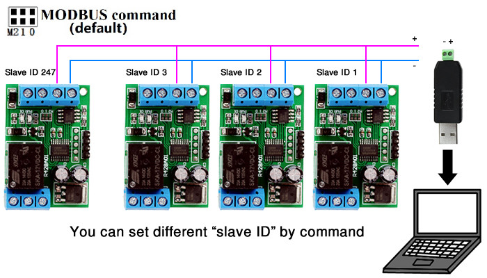 Conversor RS485 / RS232 para Relé 12V Modbus RTU - [1029212]