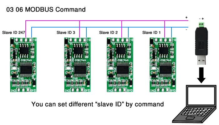 Conversor RS485 Modbus para Sinal de Entrada 2 x 4-20mA - [1029265]