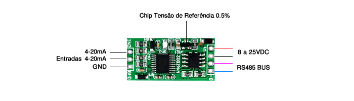 Conversor RS485 Modbus para Sinal de Entrada 2 x 4-20mA - [1029266]