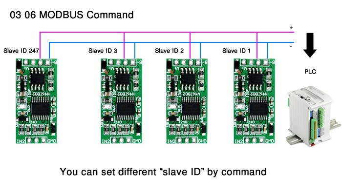 Conversor RS485 Modbus para Sinal de Entrada 2 x 4-20mA - [1029267]