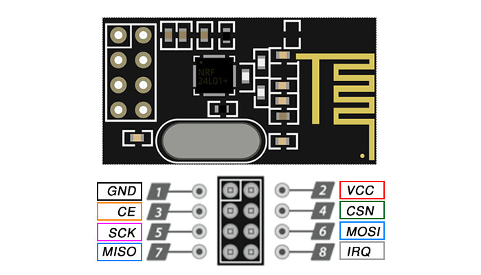 Nrf24l01 Transceptor Wireless 2.4GHz - [1029407]