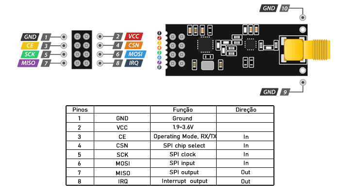 Nrf24l01 PA NA Wireless Arduino ( WIFI ) 2.4GHz Longo Alcance + Antena - [1029408]