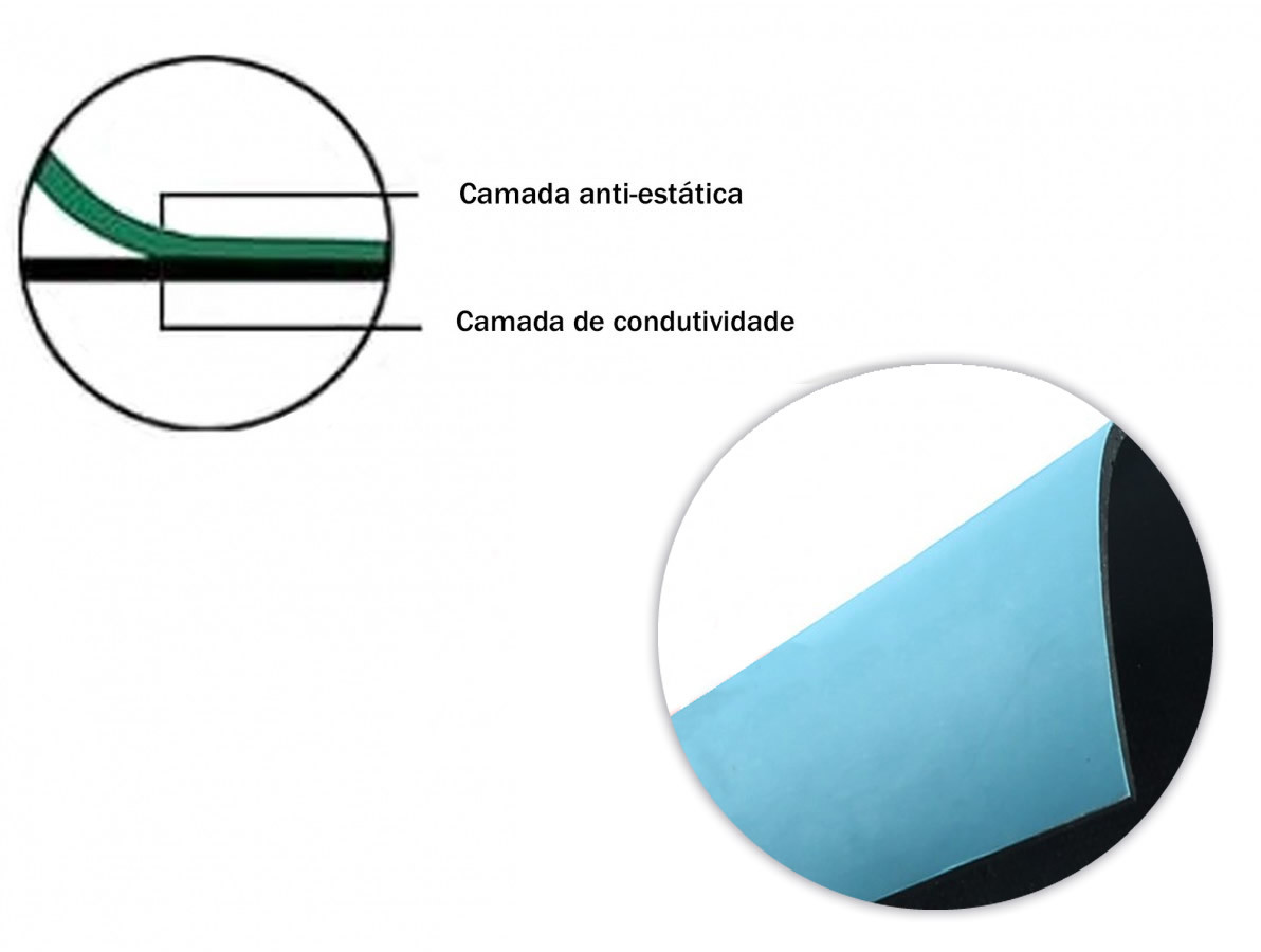 Manta Antiestatica ESD Azul para Bancada  1m x 0,50m - OUTLET- Imagem 4