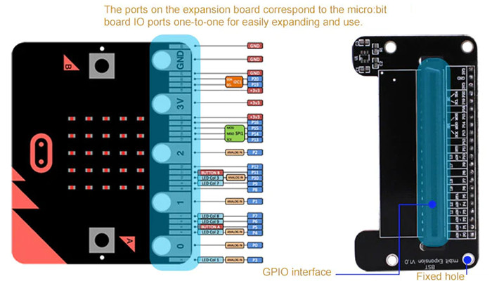 Micro:bit Breakout Expansor para Pinos - Compatível com Protoborad - [1029849]