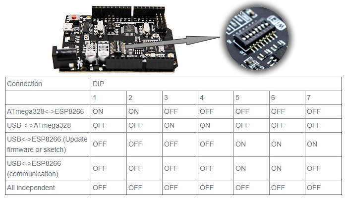 Tabela Switch do Arduino Uno Wifi - [1029990]