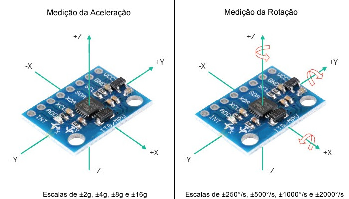 Medição e Aceleração Sensor MPU6050 - [1030111]