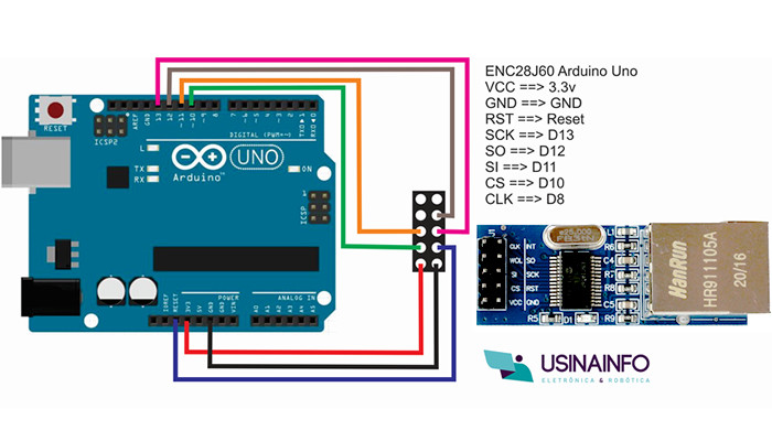 Conexão Ethernet Mini ENC28J60 com Arduino - [1030158]