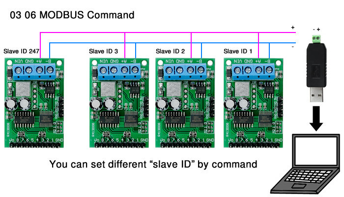 Controlador de Relé 8 Canais 5V RS485 Modbus RTU RS232 TTL com Computador - [1030458]