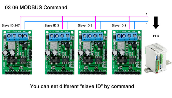 Controlador de Relé 8 Canais 5V RS485 Modbus RTU RS232 TTL com PLC - [1030459]