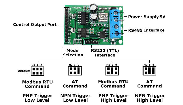Conexões Controlador de Relé 8 Canais 5V RS485 Modbus RTU RS232 TTL - [1030461]