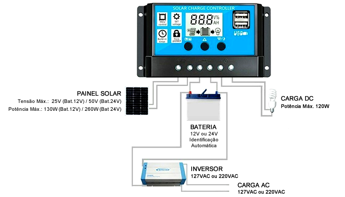 Conexão do Controlador de Carga Solar 10A PWM 158-A. - [1030616]