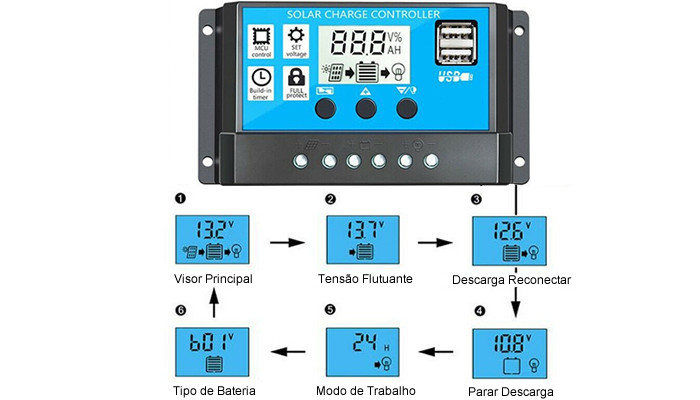 Telas de Funcionamento do Controlador de Carga Solar 10A PWM 158-A - [1030617]