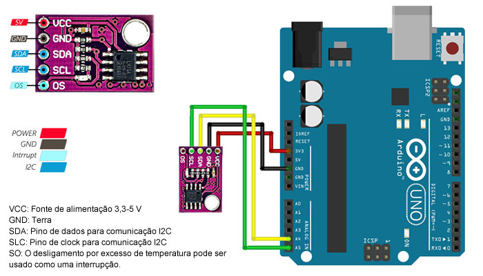Conexão Sensor de Temperatura LM75A com Arduino - [1030640]