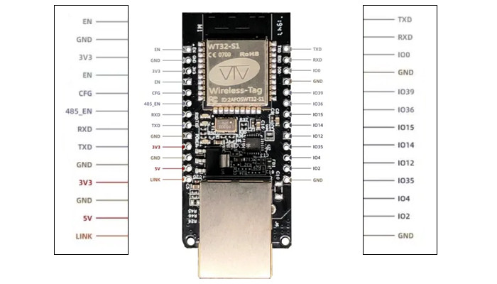 Pinagem WT32-ETH01 Módulo ESP32 com Ethernet, Wifi e Bluetooth - [1030743]