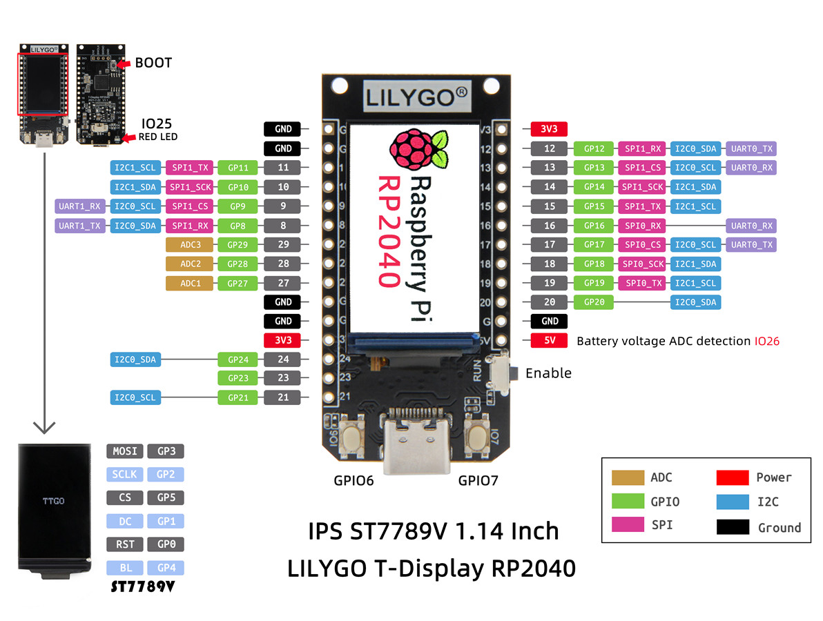 Pinagem T-Display RP240 V1.2 LILYGO Raspberry Pi com Display LCD - [1030756]