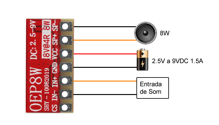 Conexão Mini Amplificador de Som OEP8W Mono 1 Canal 8W - [1030794]