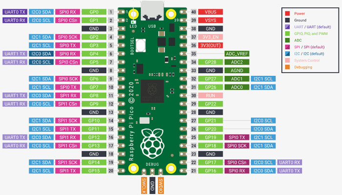 Pinagem Raspberry Pi Pico RP2040 Micro USB - [1030814]