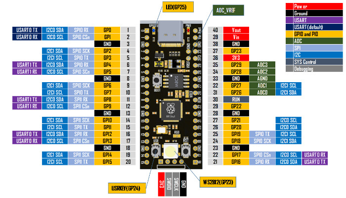 Pinagem Raspberry Pi Pico YD-RP2040 Compatível com USB tipo C - [1030824]